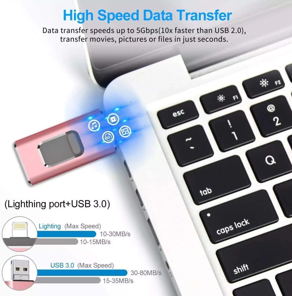 windyrow USB Flash Drive for iPhone iOS/Android 3 in 1 USB 3.0 Memory Stick 256GB