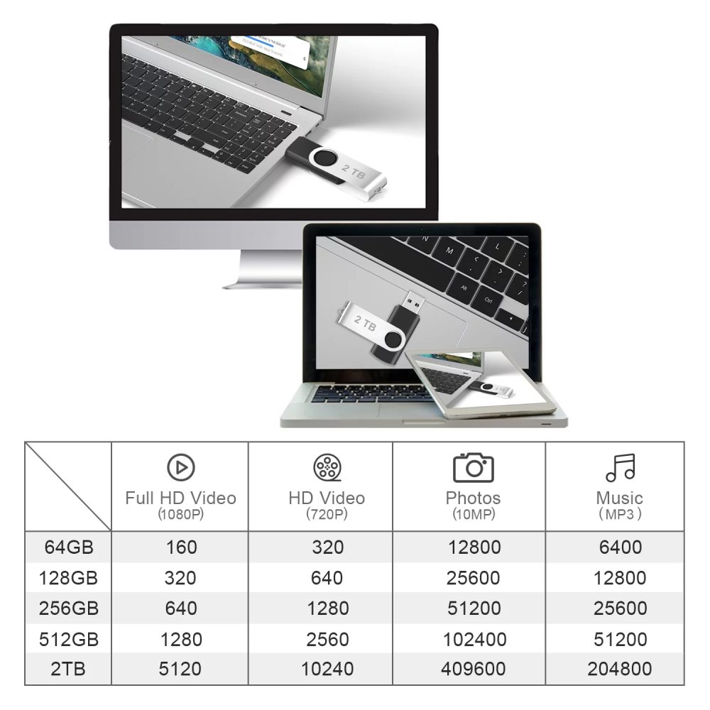 MAGGINA 2TB Flash Drive USB 3.0 High Speed Portable Thumb Drive for Computer/Laptop- 60Mb/s