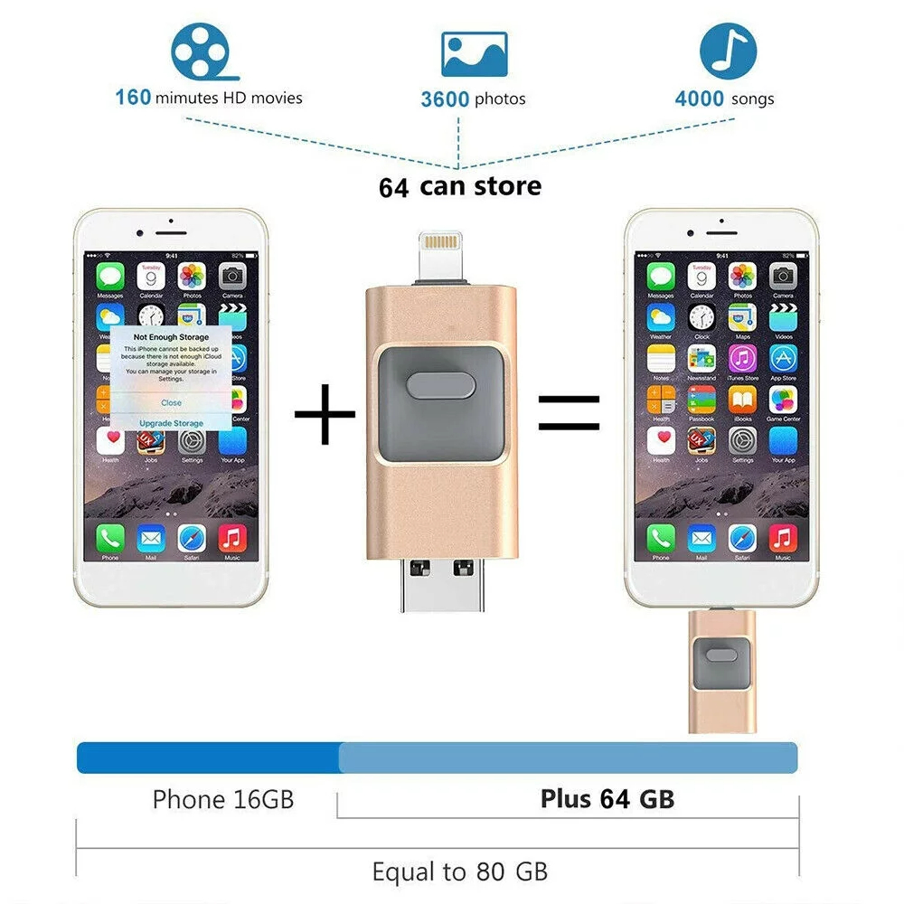 LLOM 64GB USB 3.0 Flash Pen Drive Thumb U Disk Memory Stick Storage for iPhone iPad PC