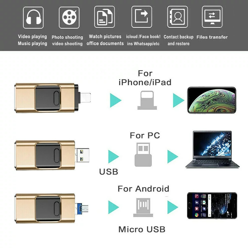 LLOM 64GB USB 3.0 Flash Pen Drive Thumb U Disk Memory Stick Storage for iPhone iPad PC