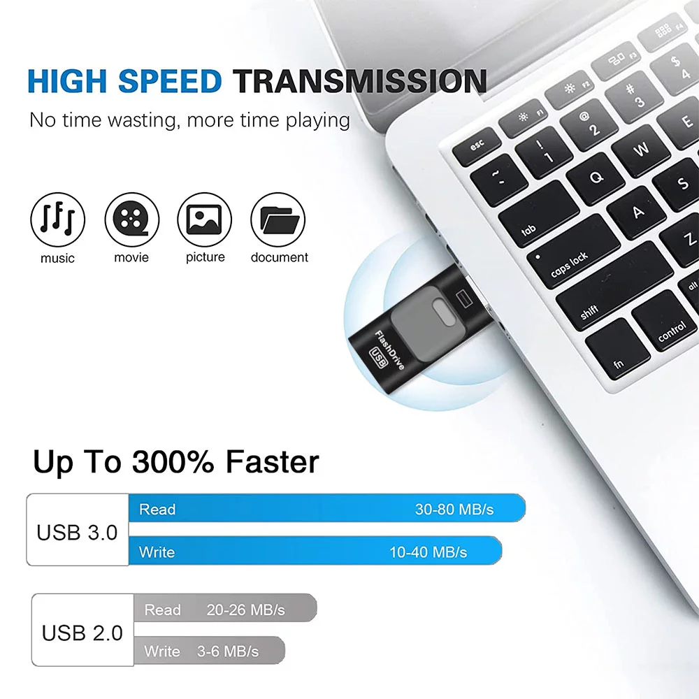 Flash Drive, 3 in 1 USB 3.0 Memory Stick, Photo Stick External Storage Thumb Drive for iPhone iPad Android Computer